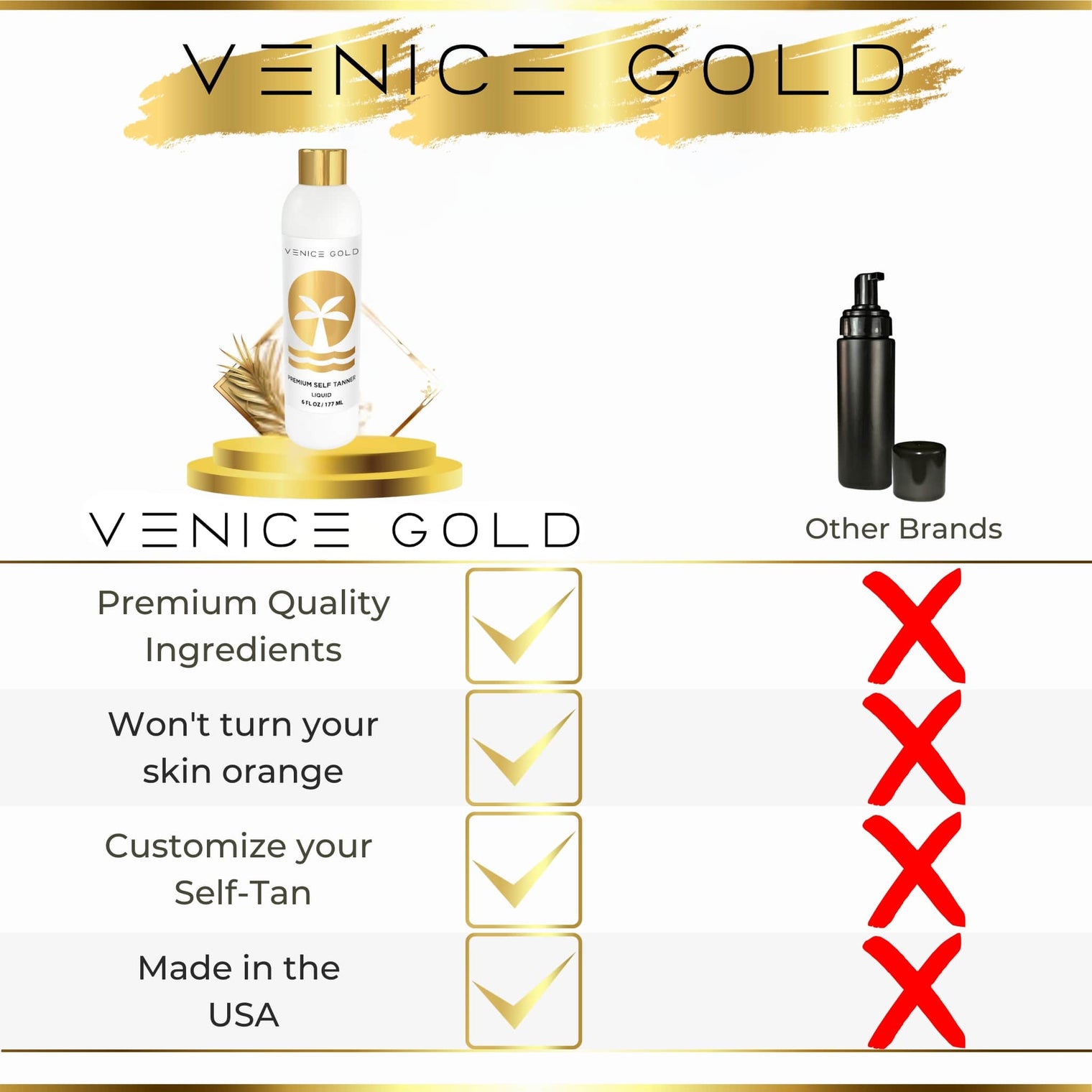 Comparison infographic showing Venice Gold Premium Self Tanner versus other brands, highlighting premium ingredients, customizable tan, non-orange results, and made-in-the-USA quality