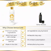 Venice Gold Premium Self Tanner comparison chart showing premium ingredients, non-orange formula, customizable tan, and made in the USA versus other brands